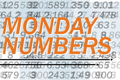 Monday numbers: Fewer babies portends a decline in future college enrollment — and money for UNC System schools