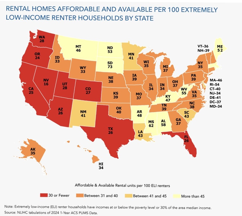 Low-income renters in North Carolina far outnumber affordable housing units   