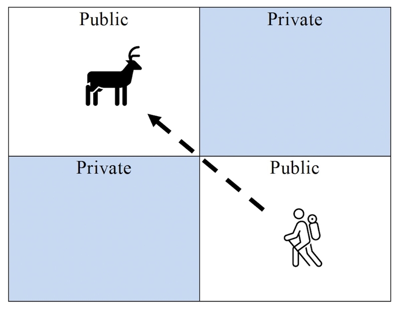 Corner-crossing decision: Congressional act overrides Wyoming trespass laws