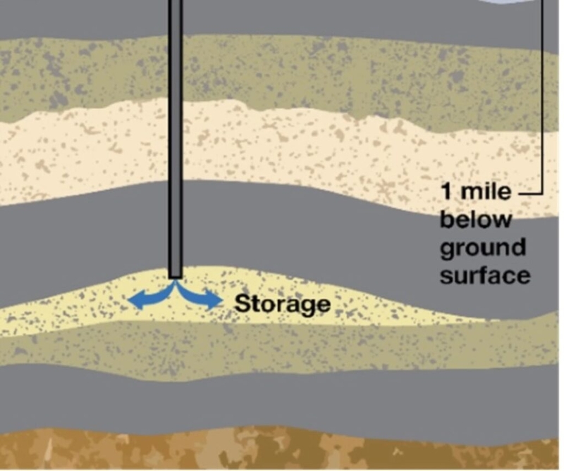 Report: Oklahoma’s earthquakes could help avoid induced seismicity from carbon storage