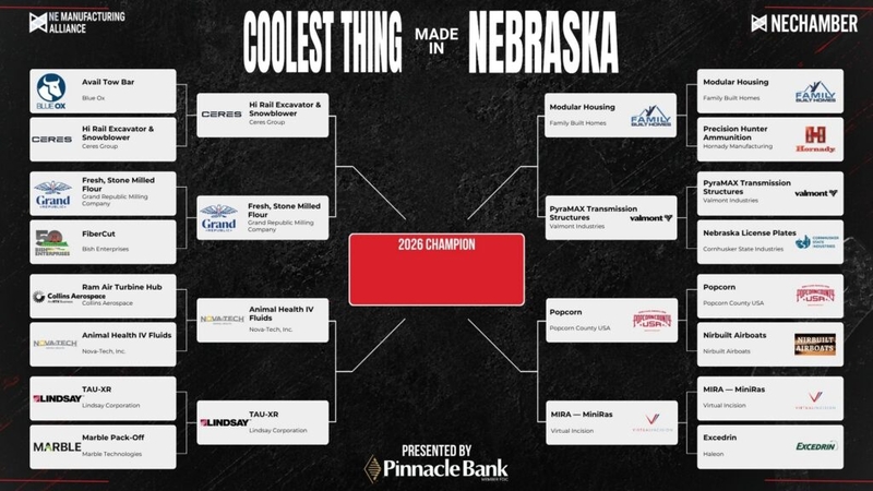 Search for ‘coolest thing’ produced in Nebraska narrows to eight