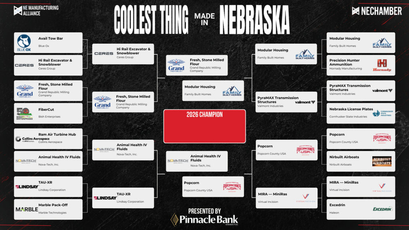 Four products still standing in Nebraska chamber’s annual manufacturing contest