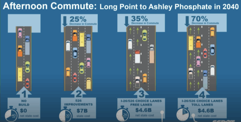 Senate advances bill ‘supercharging the engine’ of SCDOT through toll lanes, local permitting