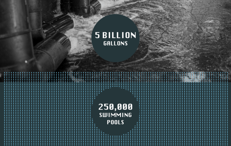 Up To 5 Billion Gallons Of Water Wasted By The Navy Since Red Hill Crisis