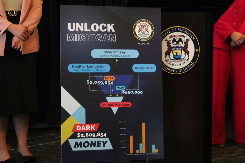 Consultant charged in ‘dark money’ scheme is aiding GOP Michigan Supreme Court nominee’s campaign