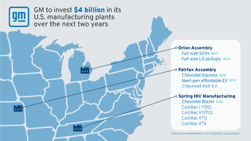 GM announces $4 billion investment in U.S. manufacturing plants