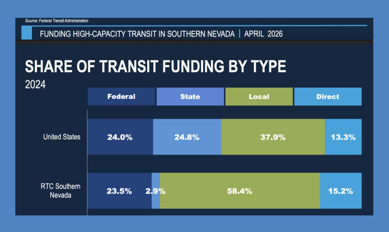 Group tasked with exploring how to pay for regional rail tosses task back to legislators