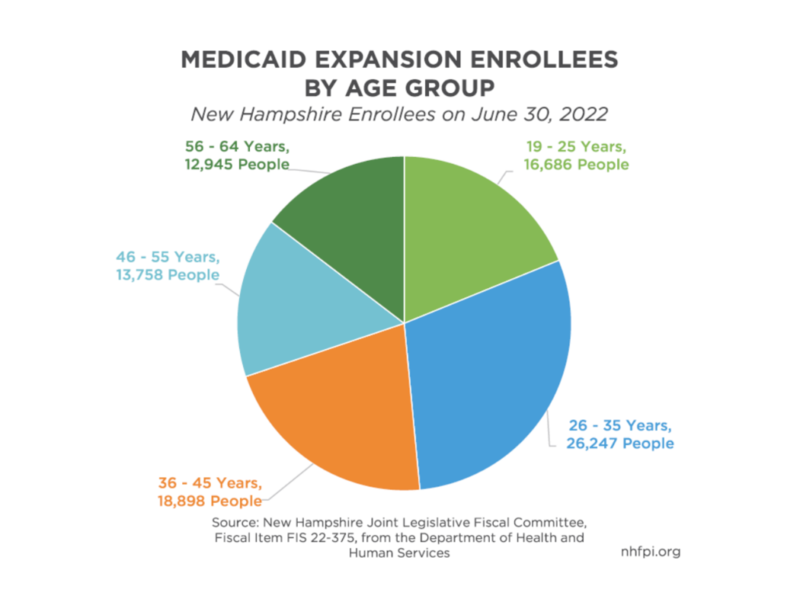 Analysis finds Medicaid expansion a boon for public health, workforce, hospitals