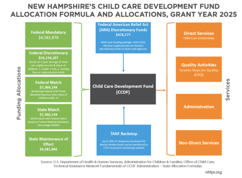 New report explores barriers and possible improvements to state childcare assistance program