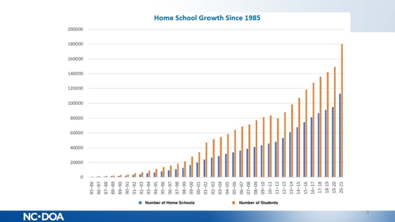 Amid skyrocketing growth in home schools, NC legislators realize how very little is known about how students fare