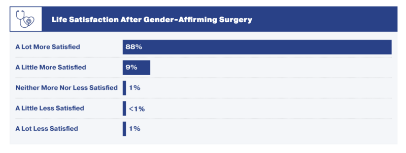 New national survey offers insights into transgender experiences