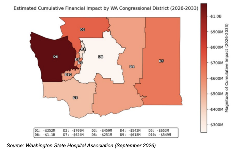 WA hospitals anticipate losing billions in revenue from Medicaid cuts