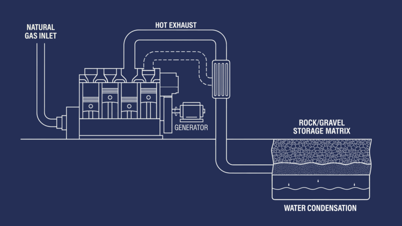 Developer of Delta data center announces ‘revolutionary’ tech to turn natural gas into water
