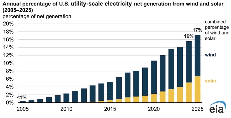 How much more wind energy might Wyoming see? It’s complicated.