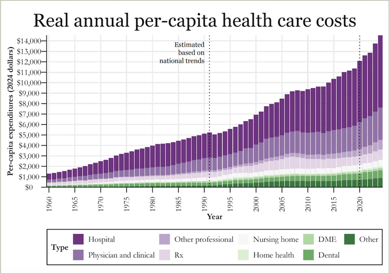 Wyoming rolls out $205M to boost rural healthcare amid steep cost challenges
