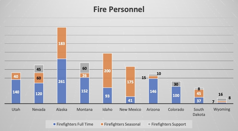 Funding for Wyoming’s first professional wildland firefighting teams clears the House