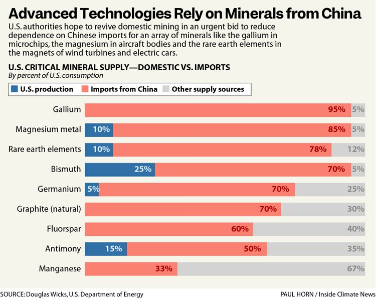 A new generation of industries emerges in Texas as feds push to mine more rare minerals