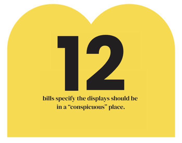 28 bills, Ten Commandments and 1 source: A Christian Right ‘bill mill’