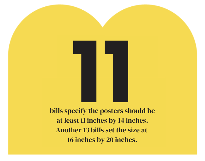 28 bills, Ten Commandments and 1 source: A Christian Right ‘bill mill’