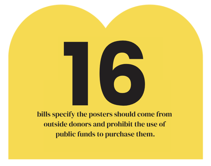 28 bills, Ten Commandments and 1 source: A Christian Right ‘bill mill’