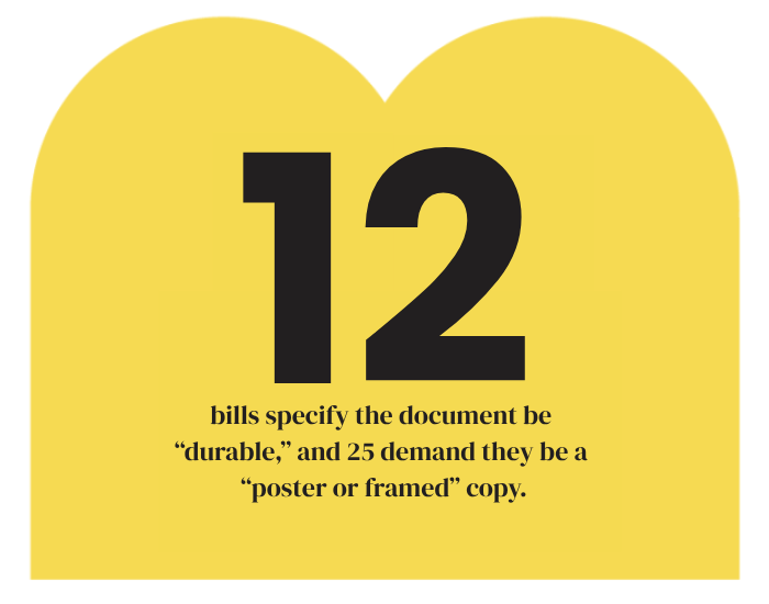 28 bills, Ten Commandments and 1 source: A Christian Right ‘bill mill’