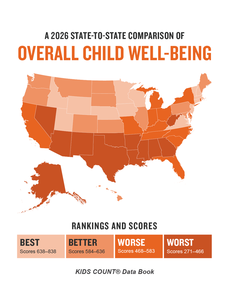 Report: Arkansas child well-being improves in some areas but lags behind overall