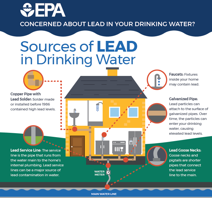 House lawmakers advance bill to speed up replacement of lead water lines