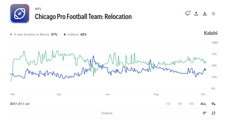 Predicting or gambling? New markets invade all areas of society