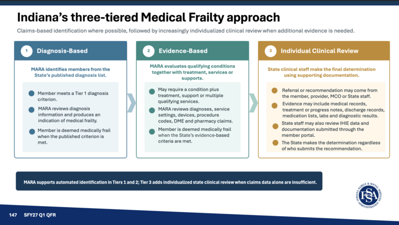 Indiana unveils medical frailty exception to upcoming HIP work requirements