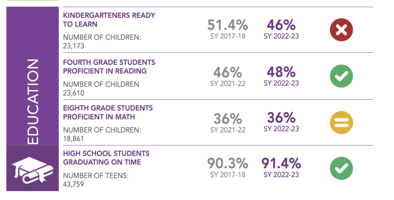 How are Kentucky’s kids faring? New report offers education, health ...