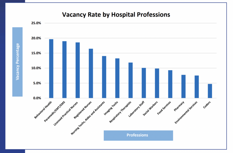 Kentucky hospital workforce is rebounding, but still has too many vacancies聽聽