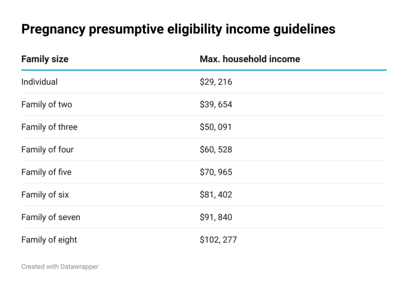 New law allows low-income pregnant women to receive prenatal care earlier