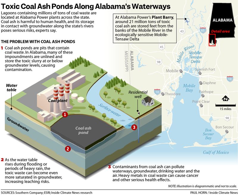A chart showing coal ash ponds around Mobile Bay