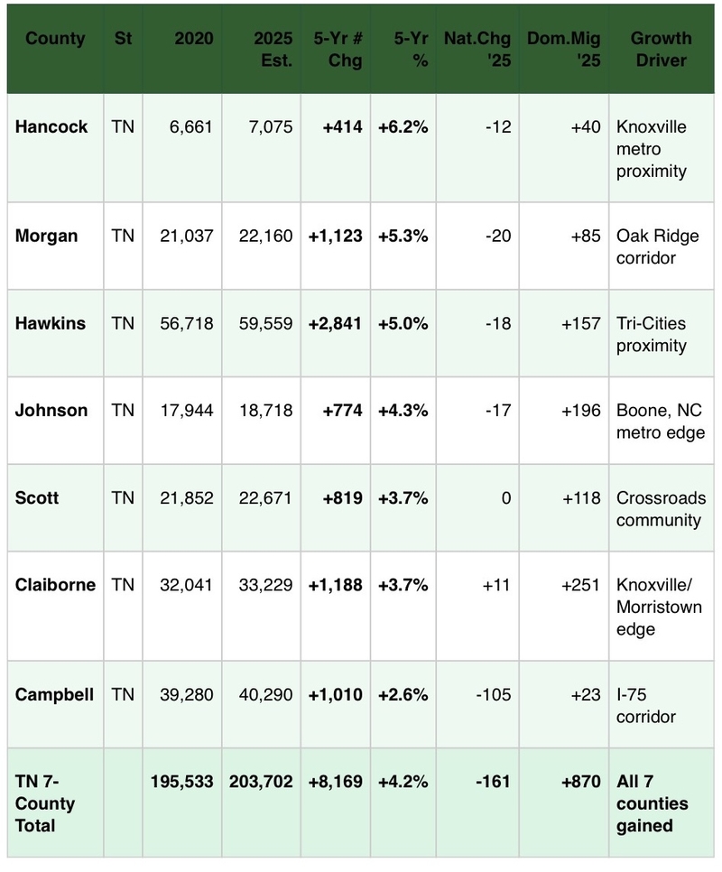 West Virginia’s coalfields: A warning the rest of Appalachia cannot afford to ignore