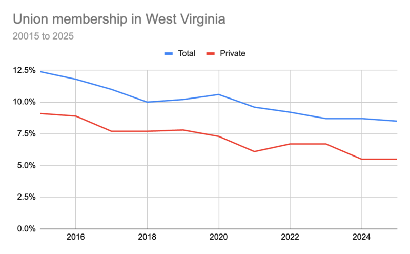 Unleashing degrowth in West Virginia