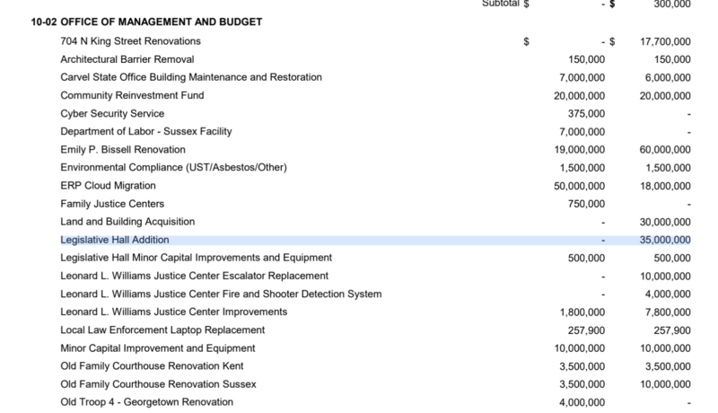 Meyer vetoes $35M Leg Hall expansion, sparking clash with lawmakers