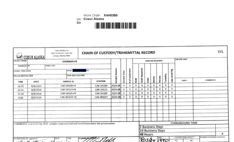 Sampling data submitted with Coeur's memo to the state.
