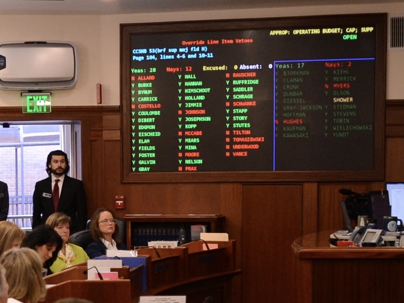 The voting board in the Alaska House of Representatives on Saturday, Aug. 2, 2025, shows the votes for and against overriding Gov. Mike Dunleavy's veto of almost $51 million in funding for public schools. (James Brooks photo/Alaska Beacon)