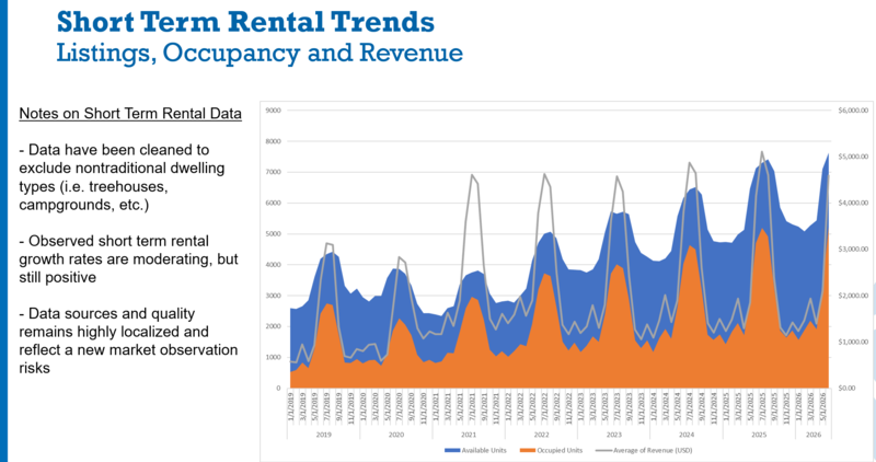 Local code and utility tariffs are tools Alaska can use to fix the housing shortage