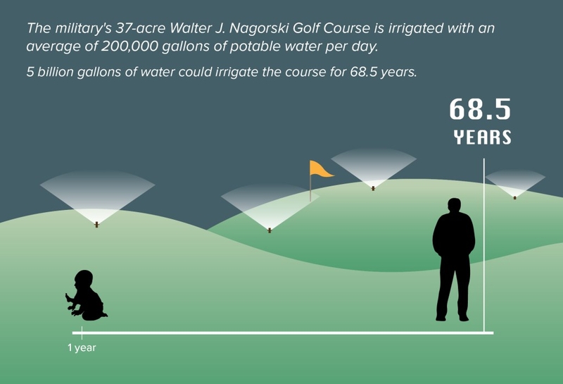 Up To 5 Billion Gallons Of Water Wasted By The Navy Since Red Hill Crisis
