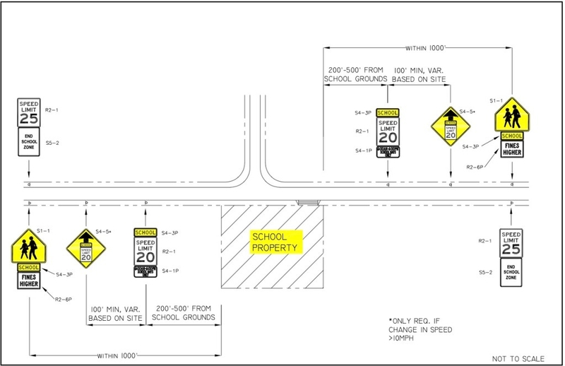 Honolulu Cut Speed Limits By Schools But Didn’t Change The Signs