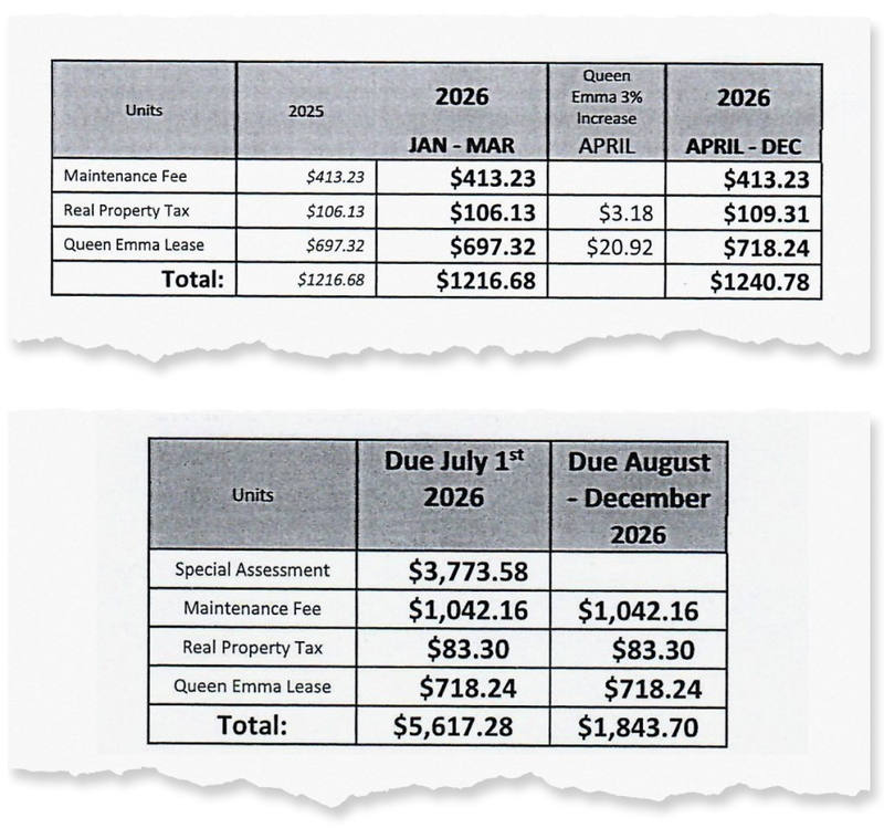 Clipping from letters sent to shareholders at the Hawaiian Prince, and apartment complex in Waikīkī. The top numbers show the monthly fees in December 2025, and below it, the special assessment and increase in maintenance fees in May.