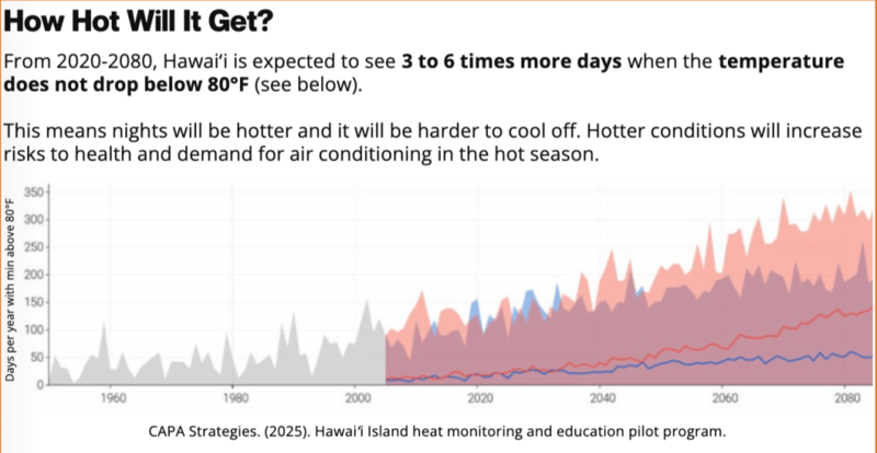 Hotter Than Ever: Hawaiʻi Preps Kūpuna For Extreme Heat