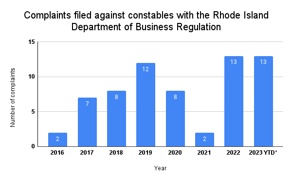 Who is the R.I. Certified Constables’ Board serving?