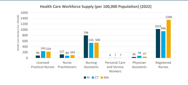 Report: Rhode Island hospitals are bleeding cash, but we already knew that.