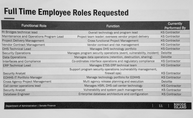 Rhode Island’s IT department wants a fresh install of 15 full-time roles