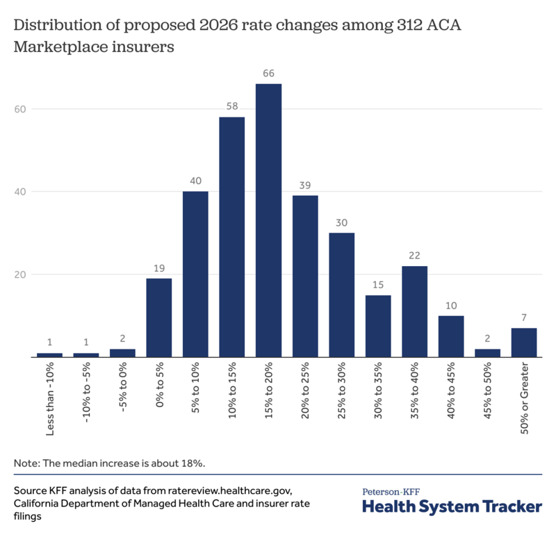 With tax credits about to end, Rhode Islanders could pay thousands more for federal health insurance