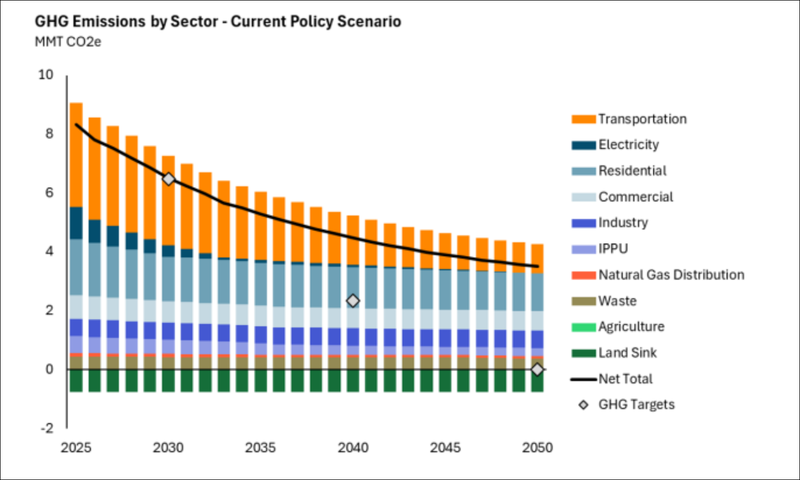 DEM director warns of ‘devastating’ consequences for R.I. decarbonization mandate under Trump