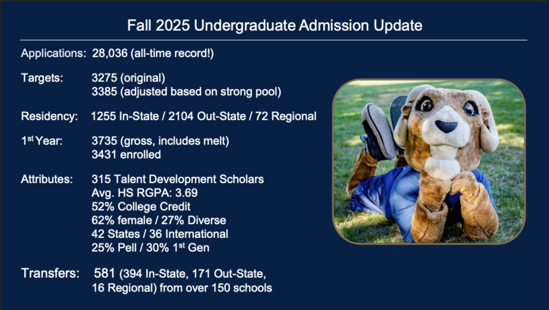 URI applications break a record. GPAs of incoming first-year students are rising too.