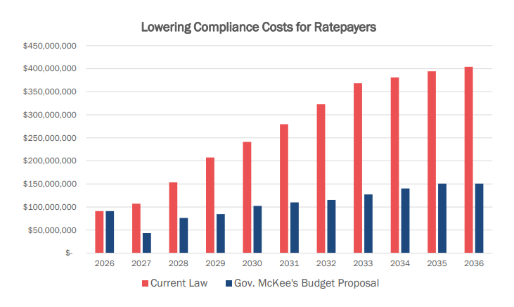 Save now, pay later: Critics warn McKee’s plan to ease energy bills comes with a tab